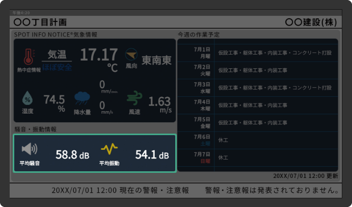 騒⾳・振動表⽰
