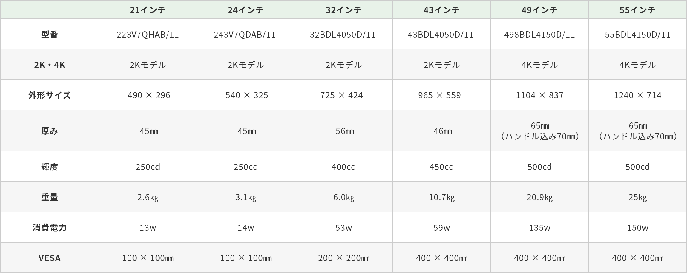 屋内サイネージ