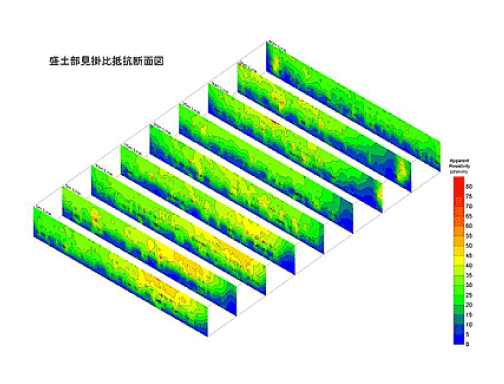 電磁探査（ループループ法）