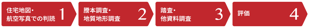 資料調査チャート