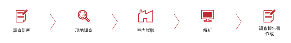 地盤調査のフローチャート