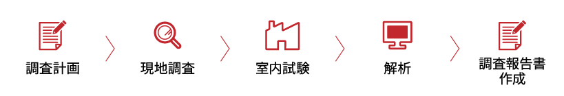 地盤調査のフローチャート